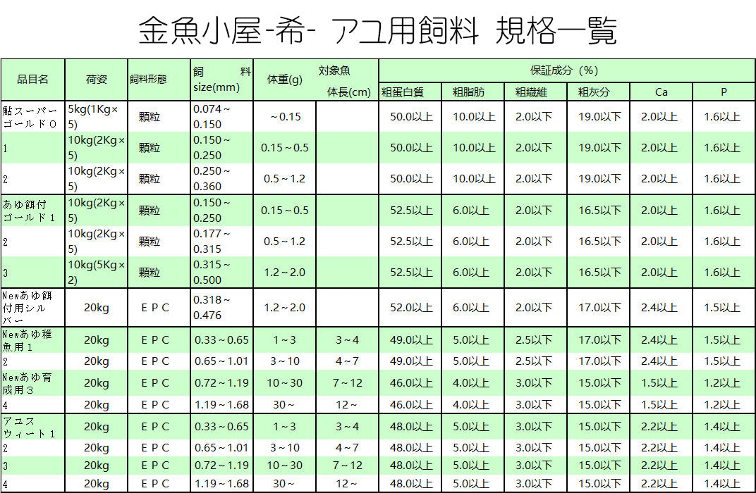 日清丸紅飼料NEWあゆ育成用4号(粒径1.19〜1.68mm)20kg(宅配便/メーカー直送/3営業日)金魚小屋-希-