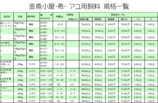 日清丸紅飼料NEWあゆ育成用4号(粒径1.19〜1.68mm)20kg(宅配便/メーカー直送/3営業日)金魚小屋-希-