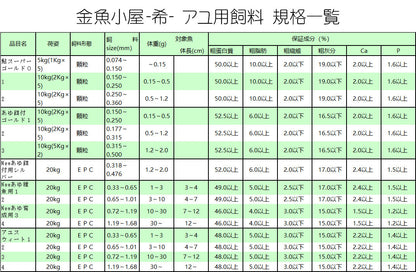 日清丸紅飼料NEWあゆ育成用4号(粒径1.19〜1.68mm)20kg(宅配便/メーカー直送/3営業日)金魚小屋-希-
