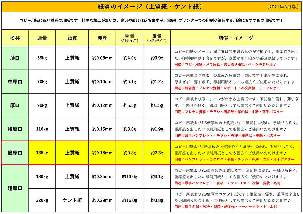 ★ふじさん企画「最厚口」両面無地コピー用紙A4（210×297mm）100枚/日本製厚紙上質紙135kg白色度85%紙厚0.18mmA4-100-J135（福岡在庫）豆娘