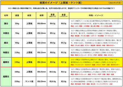★ふじさん企画「最厚口」両面無地コピー用紙A4（210×297mm）100枚/日本製厚紙上質紙135kg白色度85%紙厚0.18mmA4-100-J135（福岡在庫）豆娘