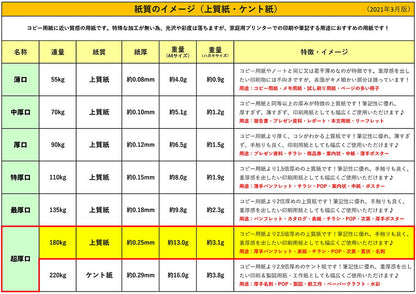 ★ふじさん企画「超厚口」両面無地ハガキサイズ用紙（148×100mm）100枚/日本製厚紙上質紙180kg白色度85%紙厚約0.24mmPOST(P)-100-J180（福岡在庫）豆娘