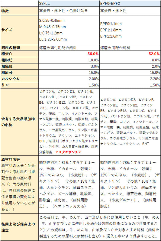 金魚小屋-希-オリジナル飼料浮上性フロートタイプ浮き姫EPF2(2.6mm)900g(メール便／金魚小屋-希-福岡／3日)1kgから規格変更うきひめ