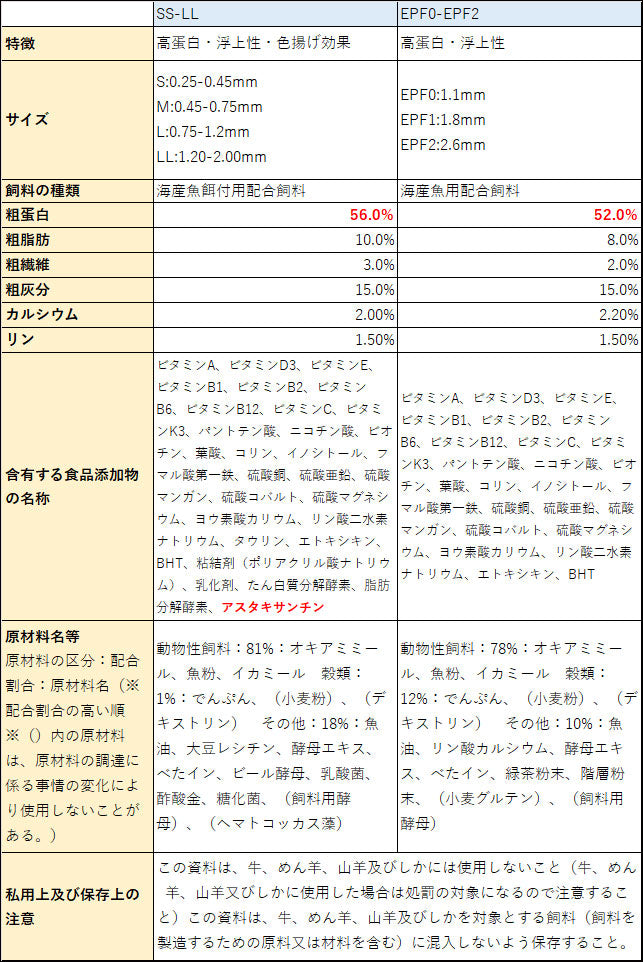 金魚小屋-希-オリジナル飼料浮上性フロートタイプ浮き姫EPF0(1.1mm)1800g(メール便／金魚小屋-希-福岡／3日)2kgから規格変更うきひめ